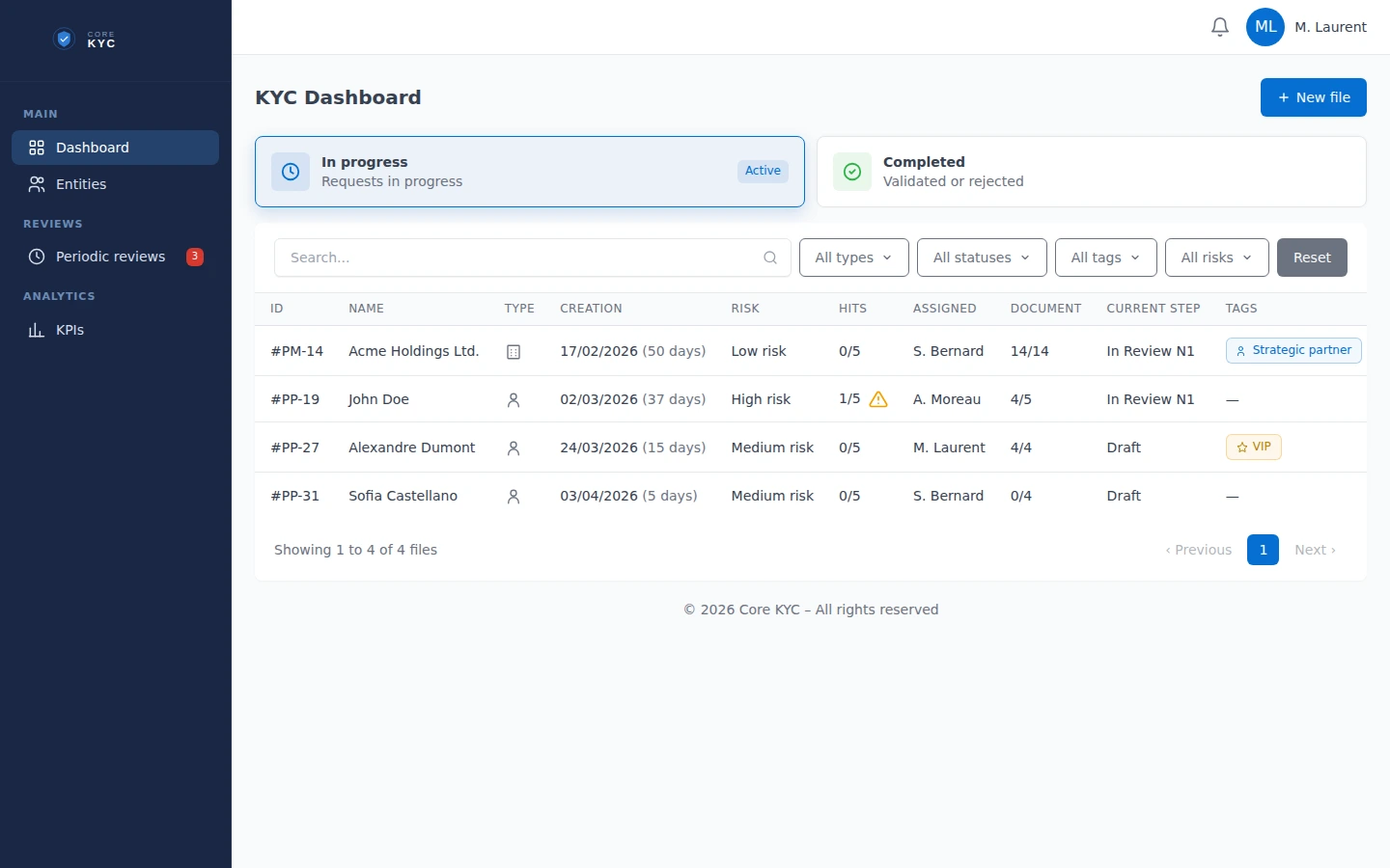 Core KYC Dashboard