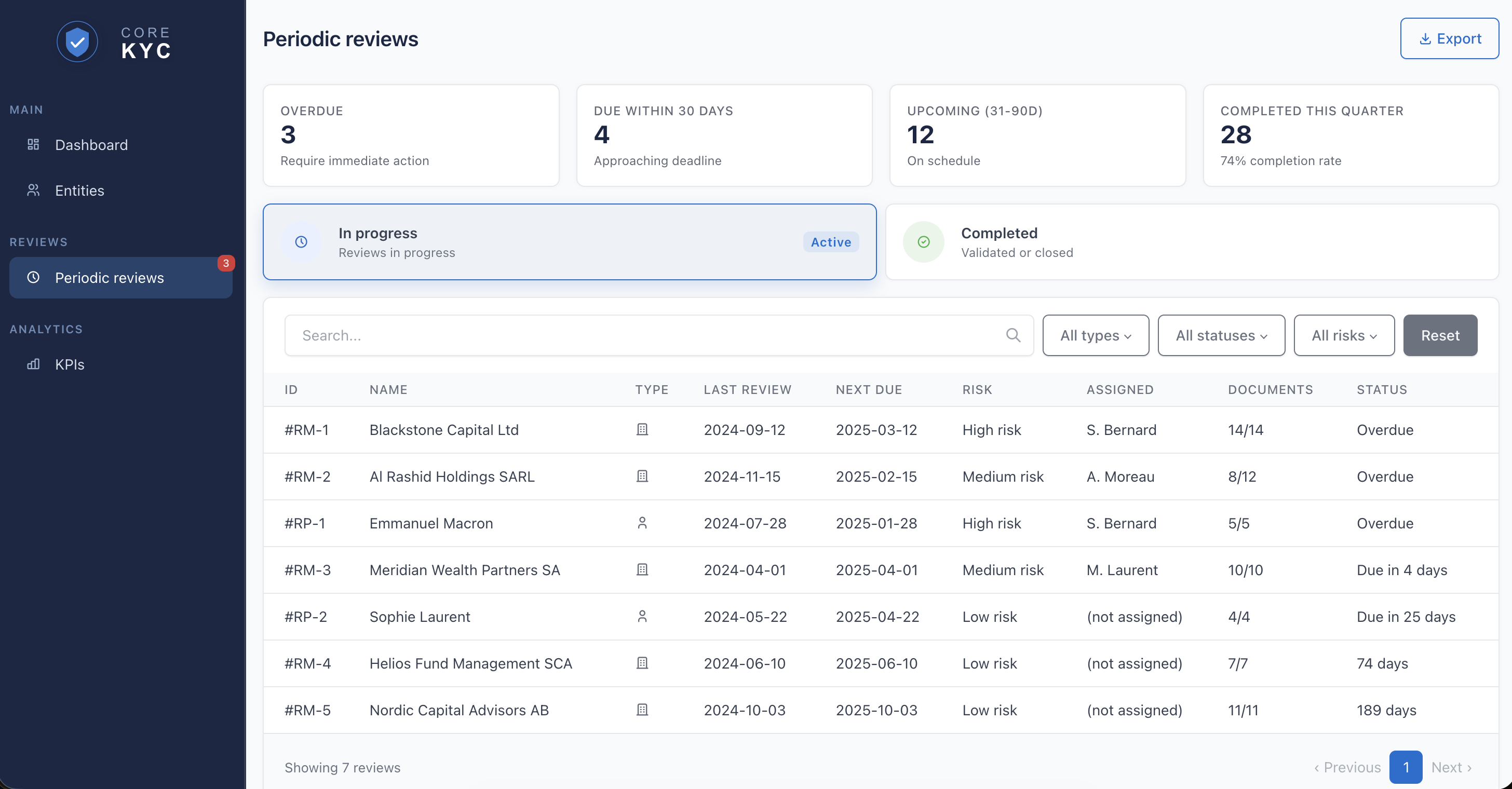Core KYC periodic reviews